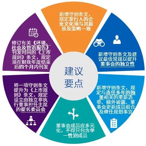 香港聯(lián)交所就《企業(yè)管治守則》檢討啟動咨詢，旨在提升上市公司治理水平與市場競爭力