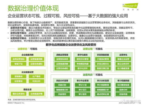 數(shù)據(jù)驅(qū)動(dòng)，治理先行——《亞信科技旗下艾瑞咨詢2024中國(guó)企業(yè)數(shù)據(jù)治理白皮書(shū)》深度解讀